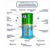 Гринлос Аэро Лайт 2 Миди - фото 4